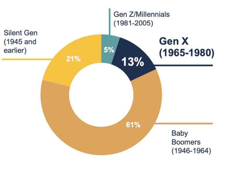Generation Graph