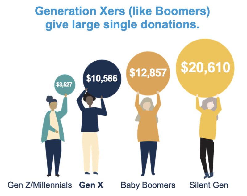 Single Donations